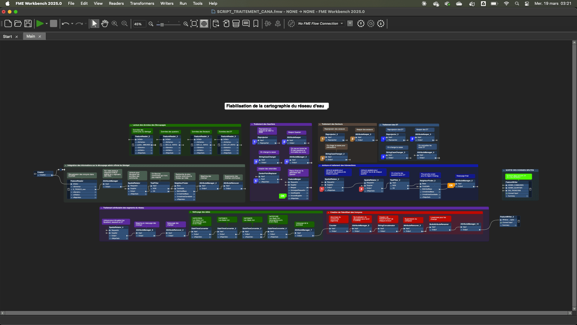 Vue d'ensemble de la plateforme FME